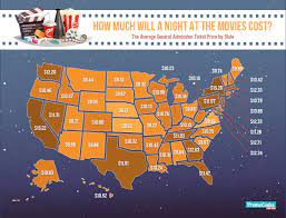 In 2006 the price jumped to $6.55. How Much Does A Night At The Movies Really Cost Movie Tickets Admission Ticket General Admission