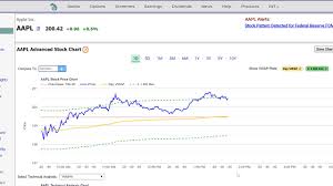 How To Analyze A Vwap Trading Chart