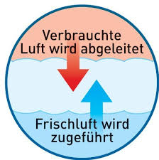 Feuchtigkeit wird sofort vom kleinen körper weggeleitet und das baby liegt schön. Babymatratze Im Tuv Zertifizierten Test Babymatratze Vergleiche