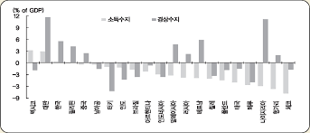 현재 연준은 코로나19 사태의 경제적 충격을 극복하고 금융시장의 안정을 지원하기 위해 매달. Http Www Klca Or Kr Klcadownload Ebook P8365 Pdf