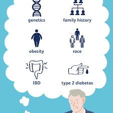 Learn more about potential signs of colon cancer. Colon Cancer Causes And Risk Factors