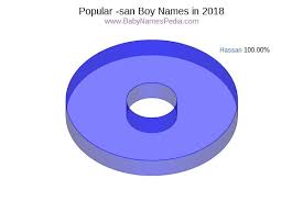 Baby name encyclopedia from the baby name wizard: Croatian Boy Names Starting With S