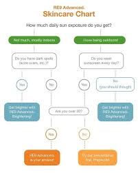 It S Quiz Time Which Arbonne Skincare Regimen Is Right For You Skincare Healthyskincare Brighteningskin Arbonne Skin Care Skin Care Quiz Skin Care Regimen