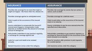 Unlike life insurance, life assurance doesn't expire, meaning that a pay out is guaranteed. Difference Between Insurance Assurance Youtube