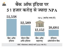 Central bank of india live on nse (view bse). Nifty Bank Stock Price Price Today Bank Privatisation Update Central Bank And Indian Overseas Share Price Jump By 12 Percent Central Bank And Indian Overseas Bank May Be Private Shares Jump