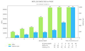 fio plot creating nice charts from fio storage benchmark data