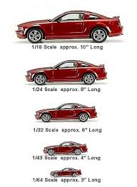 scale model sizes in inches google search scale models