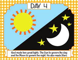 Gerhana matahari dan bulan memiliki arti spiritual dan dampak yang signifikan bagi manusia. Pin On Bible