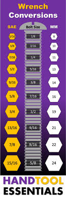 Millimeter (millimetre) is a metric system unit of length. Wrench Conversion Chart For Sae Metric Sizes W Bolt Diameter Guide