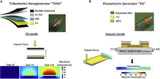 All books in russian bilingual books books in the original. Triboelectric Nanogenerator Versus Piezoelectric Generator At Low Frequency 4 Hz A Quantitative Comparison Sciencedirect
