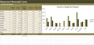 Use this calculator to figure the cost to finish your basement. Basement Remodel Costs Calculator Excel Template Renovation Etsy Basement Remodel Cost Basement Remodeling Remodel