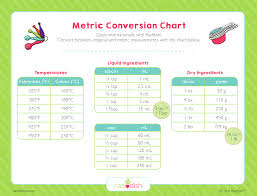 Metric Conversion Chart Raddish Kids