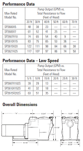 hayward super pump pool pump