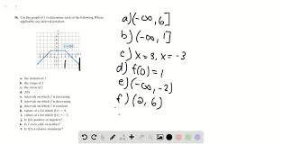The below graph has f(x) as a solid line. Solved Use The Graph Of F To Determine Each Of Th
