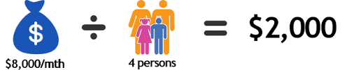 To calculate the per capita income you must first know the total personal income and the population of the area from which you wish to how. Household Monthly Income Per Person Calculator