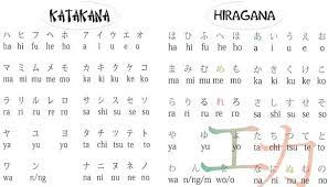 Hoy vamos a explicar como es las letras en japón(あ hatsa お）. Abecedario Japones Caracteristicas De Sus Sistema De Expresion Escrita