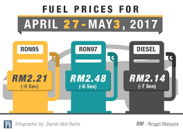 Namun, arab saudi selaku kontributor terbesar opec bersedia menjual minyak mentah dengan harga lebih rendah dari target $70 per barel. Weekly Petrol Prices In Malaysia Weehingthong
