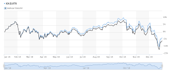 Live dow jones data including live quotes and data, charts, news and analysis covering the dow jones industrial average (djia). 2018 Dow Jones Industrial Average Return Dividends Reinvested Dqydj