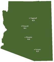 Peak Sun Hours For Solar Panels In Arizona