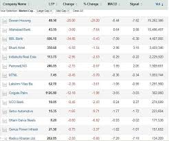 Stocks To Buy Macd Shows Infosys Asian Paints Jspl Among