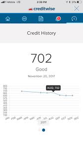 Each credit card is assigned a 1 to 5 score that allows you to gauge its overall quality and how it compares to other cards in its category. Defaulting On My Mortgage Credit Score Impacts Simple Passive Cashflow