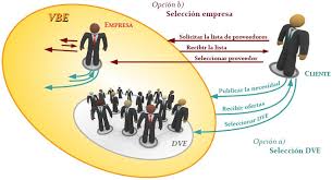 Pikbest ha encontrado 1538 carnet de socio plantillas de diseño de imágenes para uso comercial personal. Nuestro Modelo De Seleccion De Socios Download Scientific Diagram