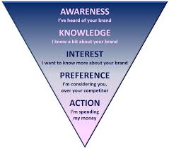 Check spelling or type a new query. How To Create Your Marketing Plan Template Talkwalker