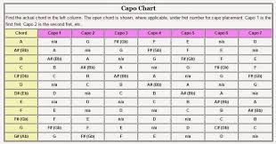 Capo Chords Transpose Chart Thedeepak Com