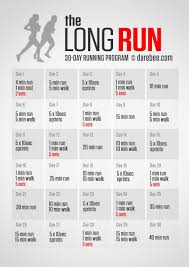 Download High Resolution Pdf Poster How To Run Longer
