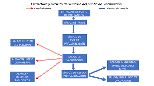 Maybe you would like to learn more about one of these? Orientaciones Para La Implantacion De Puntos De Vacunacion Masiva De La Covid 19 Comprender El Covid 19 Desde Una Perspectiva De Salud Publica