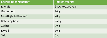 Wie Viel Zucker Steckt In Coca Cola Apfel Oder Traubensaft Aspartam At