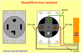 Make sure that the white wire is wrapped with black or red electrical tape at both ends of the cable to identify it as being a hot wire and not a neutral wire. Diagram Whirlpool Dryer Wiring Diagram 240 Vac Full Version Hd Quality 240 Vac Diagramnow Nordest4x4 It
