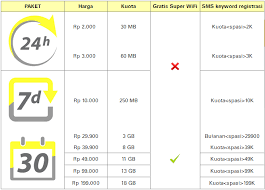 Im3 ooredoo menawarkan 1 paket internet 3 bulan & 57 paket internet sebulan dengan bonus kuota yang beragam. Paket Internet Im3 8gb Rp 39 900 Bulan Untuk Android Cara Tutorial Terbaru