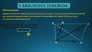 Varignon S Theorem Algebraic Sum Of Moments Of Coplanar Forces About A Point Is Equal To The Moment Of Resultant Force Theorems In This Moment Understanding