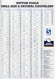 Drill Size Chart Poster Www Bedowntowndaytona Com