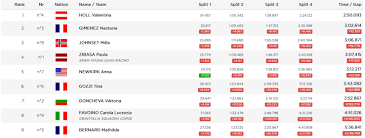 Get latest results from fifa world cup 2018. Final Results Losinj Croatia World Cup Downhill Mountain Bikes News Stories Vital Mtb