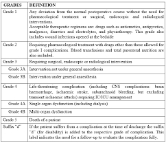 Image result for STONE Score