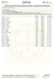 A escala de vencimentos do imposto sobre a propriedade de veículos automotores (ipva) 2021 inicia em 18 de janeiro e termina em 24 de março, para todos os veículos automotores rodoviários usados, variando. Noticias Freguesia De Sao Pedro De Tomar