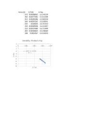 Learn vocabulary, terms and more with flashcards, games and other study tools. Solubility Temperatures Docsity