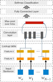 Modern Deep Learning Techniques Applied To Natural Language Processing By Authors In 2020 Learning Techniques Machine Learning Artificial Intelligence Deep Learning