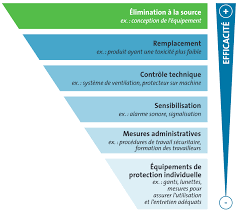 Pour que tous puissent pratiquer en sécurité tout en respectant les décisions gouvernementales. Covid 19 Mesures De Prevention Generales Recommandees Apsam