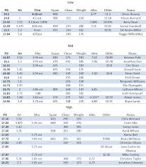 A Performance Analysis Of Elite Triple Jumpers