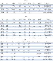 a performance analysis of elite triple jumpers