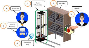 English (us) · suomi · svenska · español · português (brasil). Simar Siap Meringankan Beban Pustakawan Politeknik Elektronika Negeri Surabaya