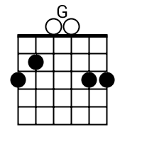 Je t'aimais, je t'aime, je t'aimerai uke tab by francis cabrel, song arranged with 5 chords (g,d,c,em,am) for the ukulele soprano. G Chord