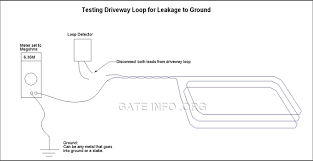 It is based in east westphalia. Loop Detectors And Driveway Loops