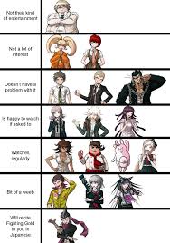 When You Ask The Danganronpa 2 Goodbye Despair Cast If They Watch Anime Danganronpa This is a bug of adblock not our fault!! goodbye despair cast