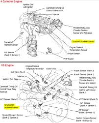 Many good image inspirations on our. 2006 Toyota Highlander Engine Diagram Wiring Diagram And Chin Nest Chin Nest Rennella It