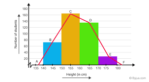 Frequency Polygon Definition Steps And Solved Examples