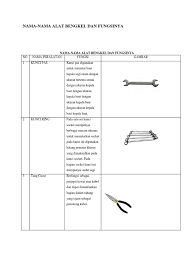Di dalam satu bengkel dapur telah menyebabkan ada pelajar yang tidak mahu mengambil. Nama Nama Alat Bengkel Dan Fungsinya Berbagai Alat